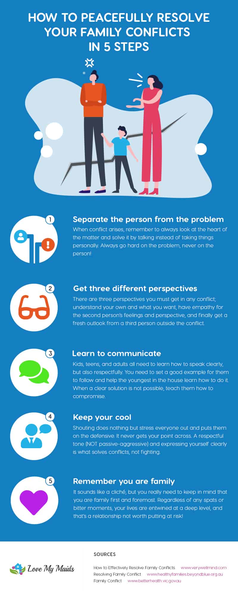 How to Peacefully Resolve Your Family Conflicts in 5 Steps How to Peacefully Resolve Your Family Conflicts in 5 Steps
